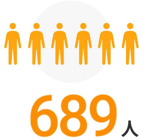 689名