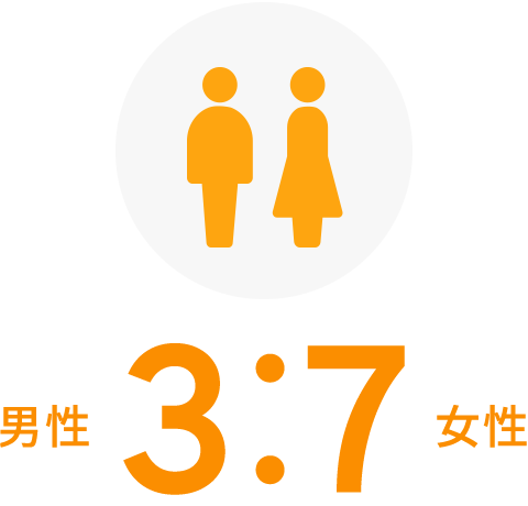 男性:3、女性:7