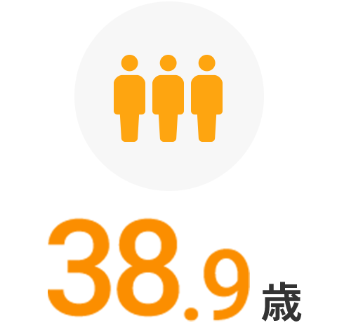 平均年齢 38.9歳